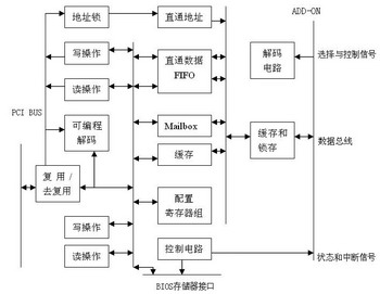 一种可实现高速信号处理的超声波无损检测系统的设计