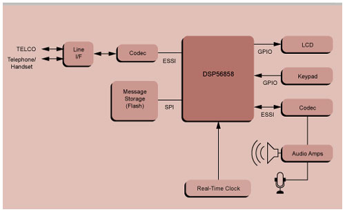 block diagram