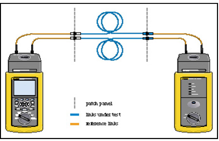 测试室内光缆链路损耗的新方法(图二)